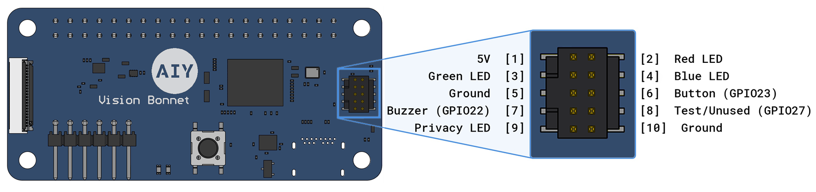 aiy vision bonnet